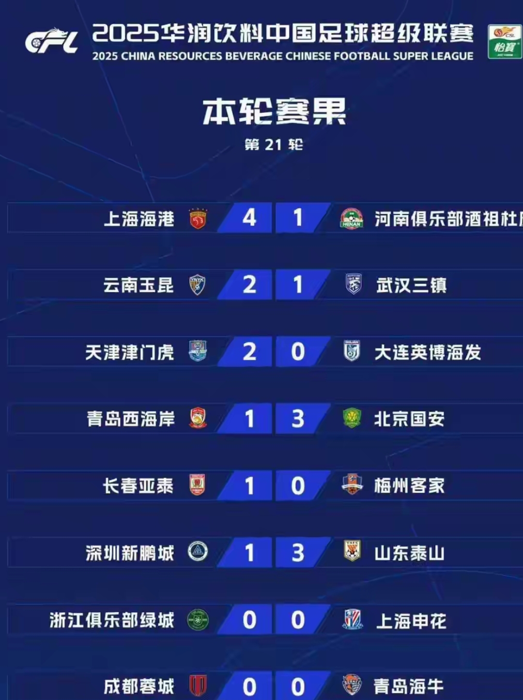 包含转折点上海海港状态回暖；NBA常规赛赛后攻防权衡；目标明确；球队文化再被提及的词条